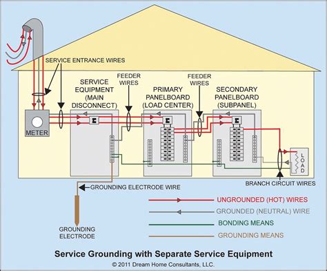 florida electrical box code|florida electrical code 2021.